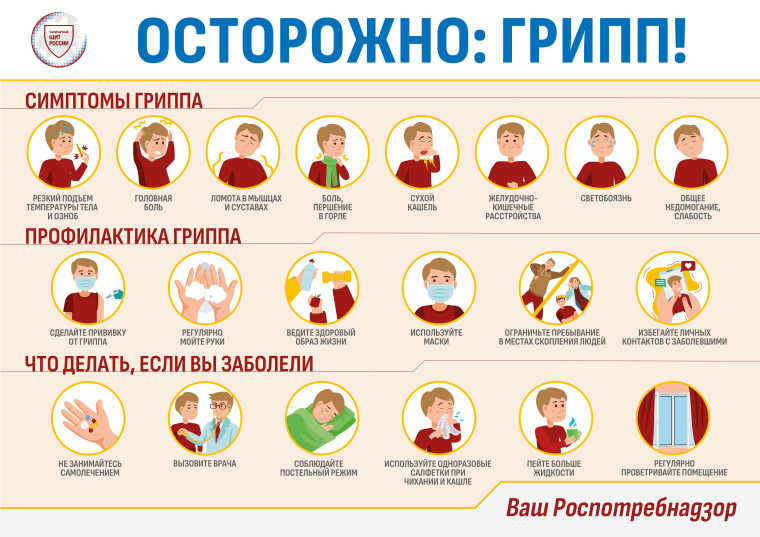 Простые правила для родителей школьников по профилактике гриппа, ОРВИ и новой коронавирусной инфекции (COVID-19)!.