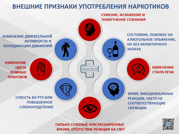 Признаки употребления наркотических веществ несовершеннолетними (информация для родителей).